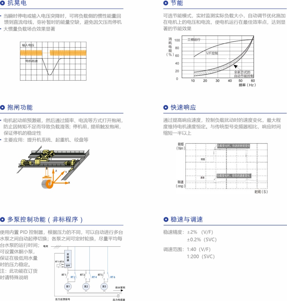 QD150产品概览